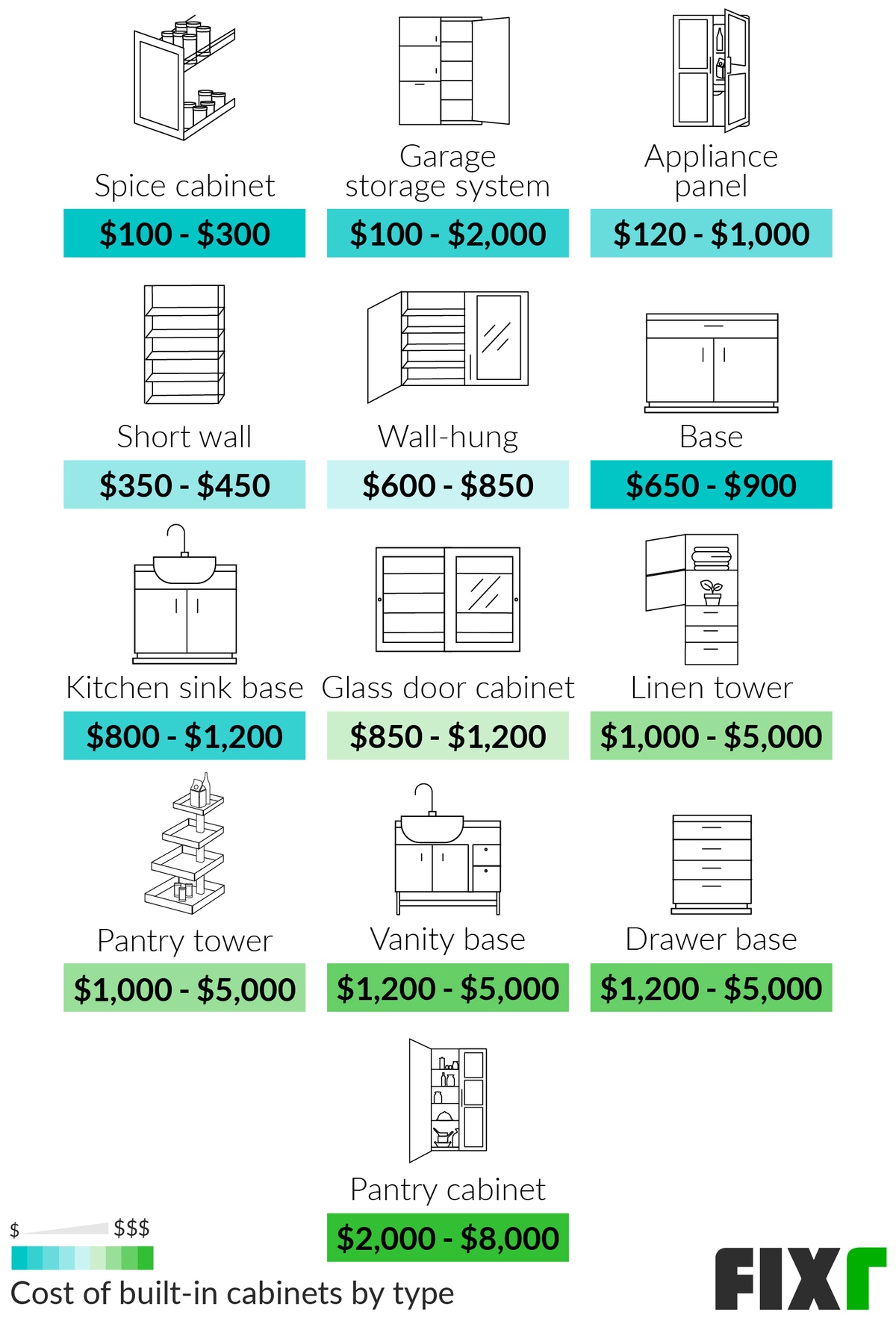 How Much Do Custom Cabinets Cost